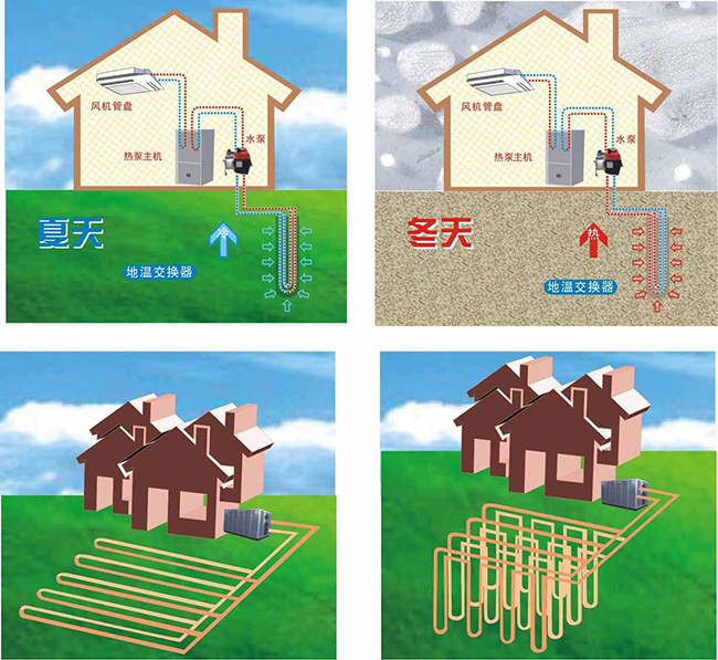 地源熱泵空調的價格是多少？地源熱泵空調價格有優勢嗎？