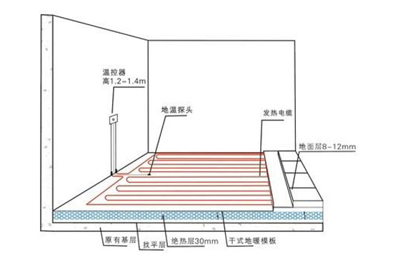 使用地暖有危害？地源熱泵專家告訴你係謠言！