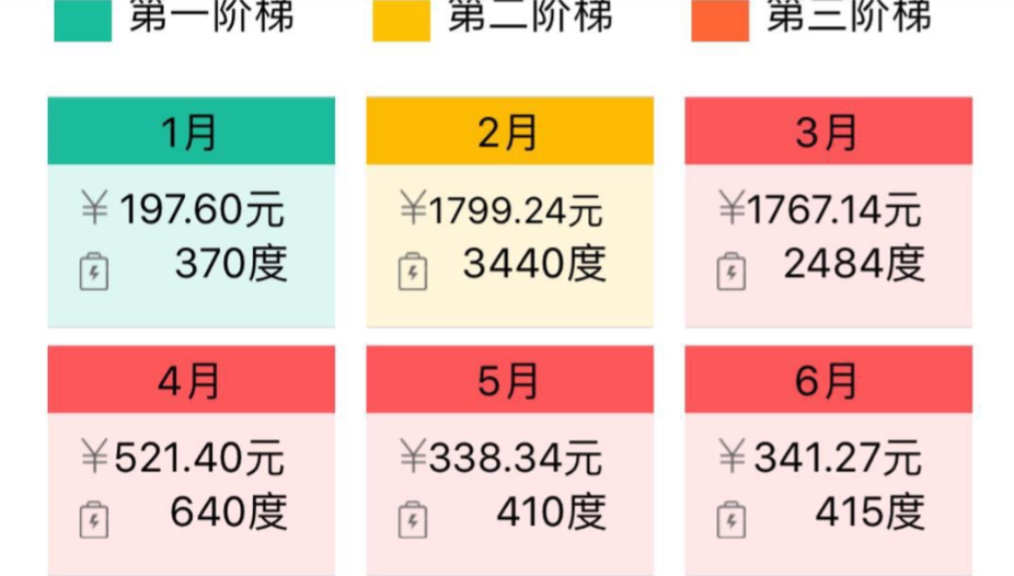 地源熱泵省電如何用地暖費用數據說話？