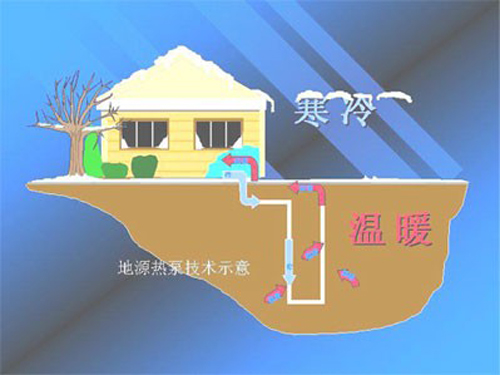 地源熱泵省電如何用地暖費用數據說話？