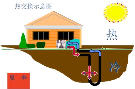 別墅糖心VLOG官网入口地址製冷效果怎麽樣？