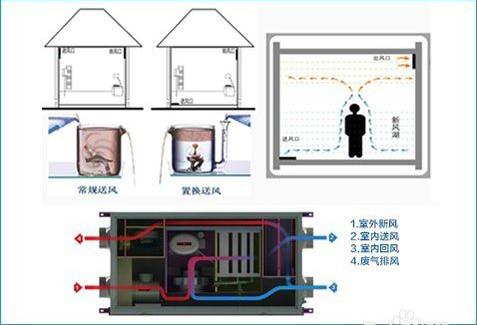 如何區別三恒係統、五恒係統和毛細管空調？