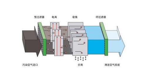 如何區別三恒係統、五恒係統和毛細管空調？