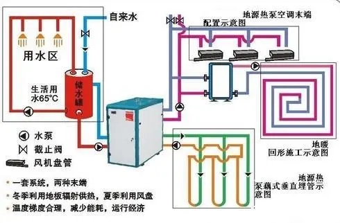 地源熱泵發展瓶頸有哪些？