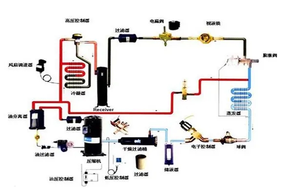 地源熱泵發展瓶頸有哪些？