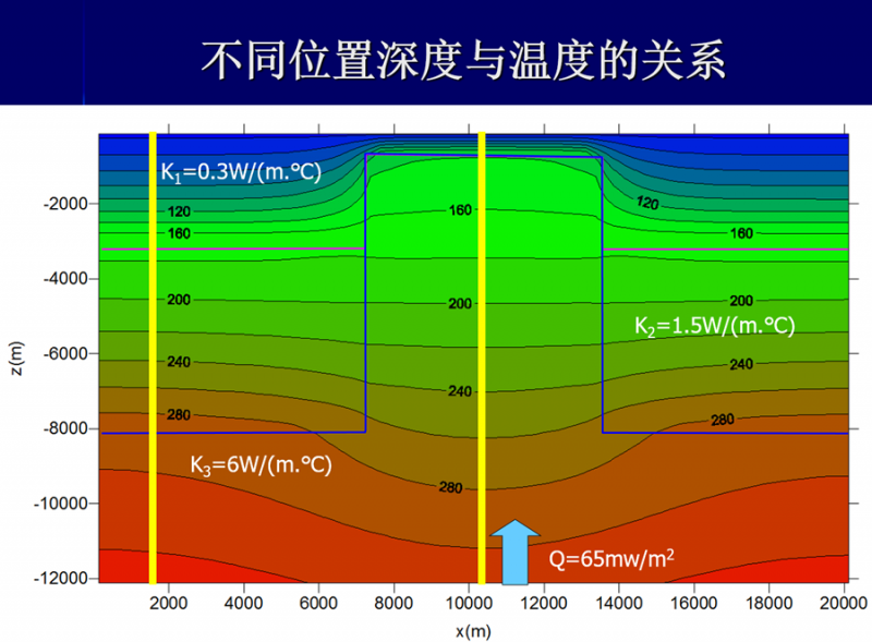 地熱能低溫是怎麽回事？