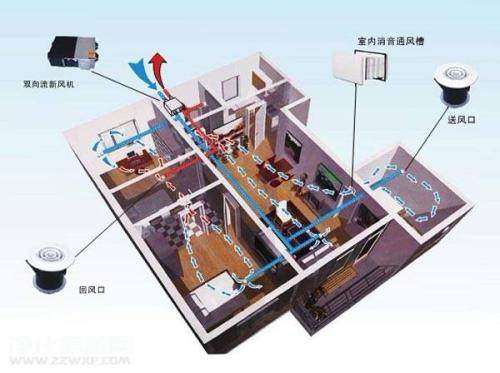 豪宅別墅五恒係統施工問題解答