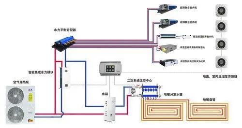 豪宅別墅五恒係統施工問題解答