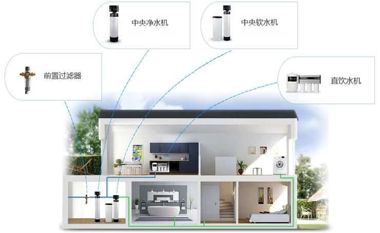 五恒係統的真正定義是什麽？