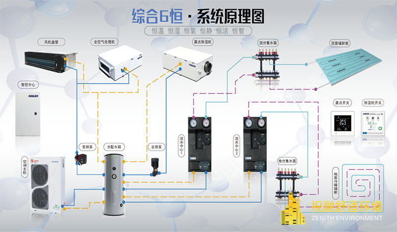 糖心LOGO官方网站為什麽能夠碾壓空調？